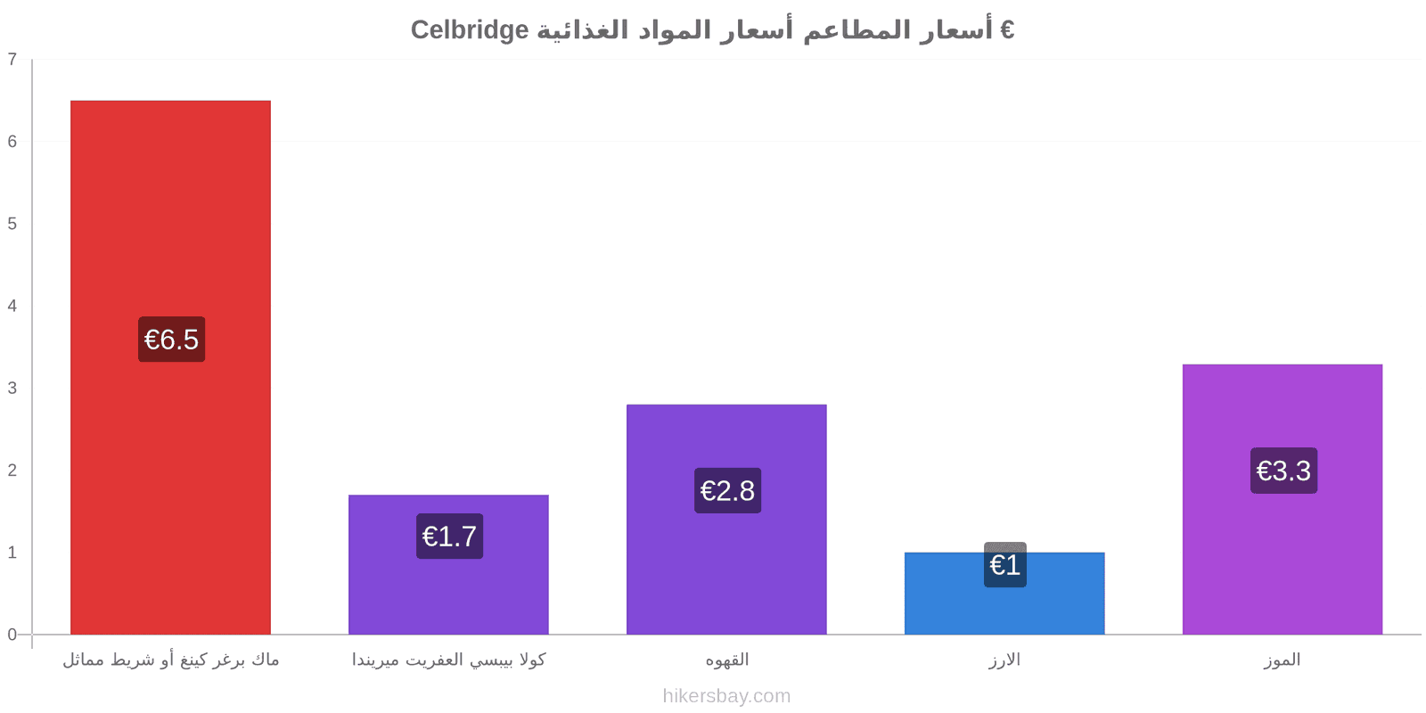 Celbridge تغييرات الأسعار hikersbay.com