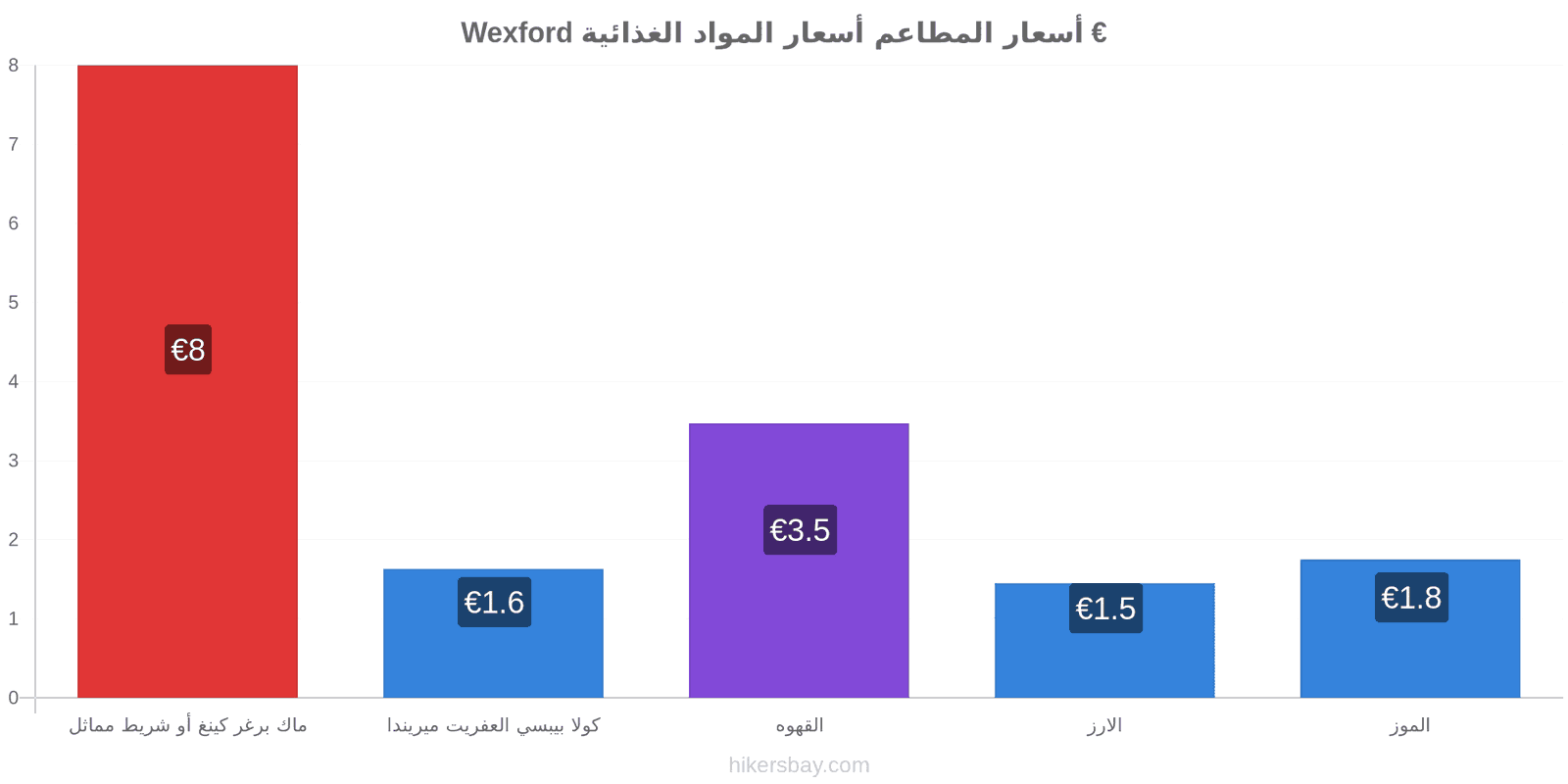 Wexford تغييرات الأسعار hikersbay.com