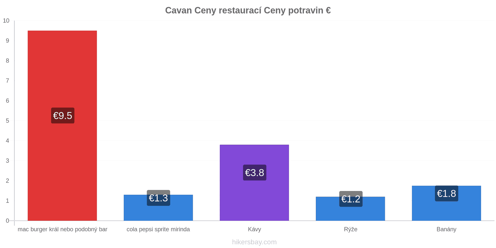 Cavan změny cen hikersbay.com