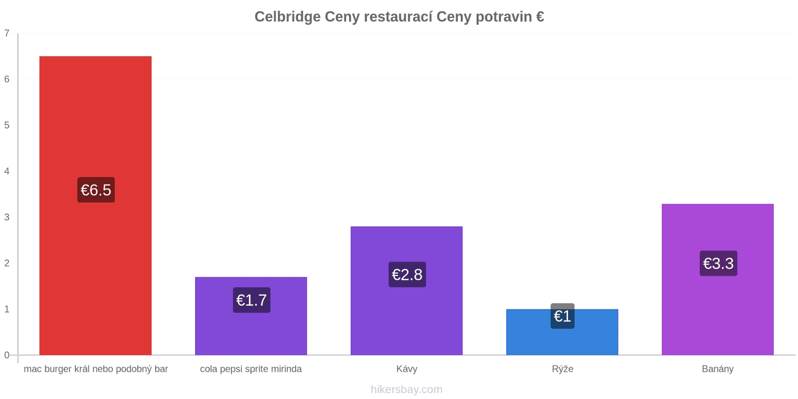 Celbridge změny cen hikersbay.com