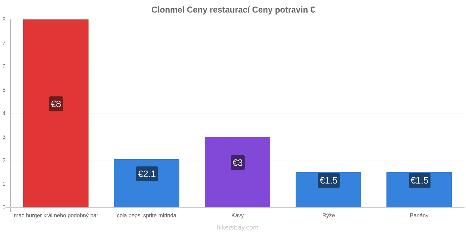 Clonmel změny cen hikersbay.com