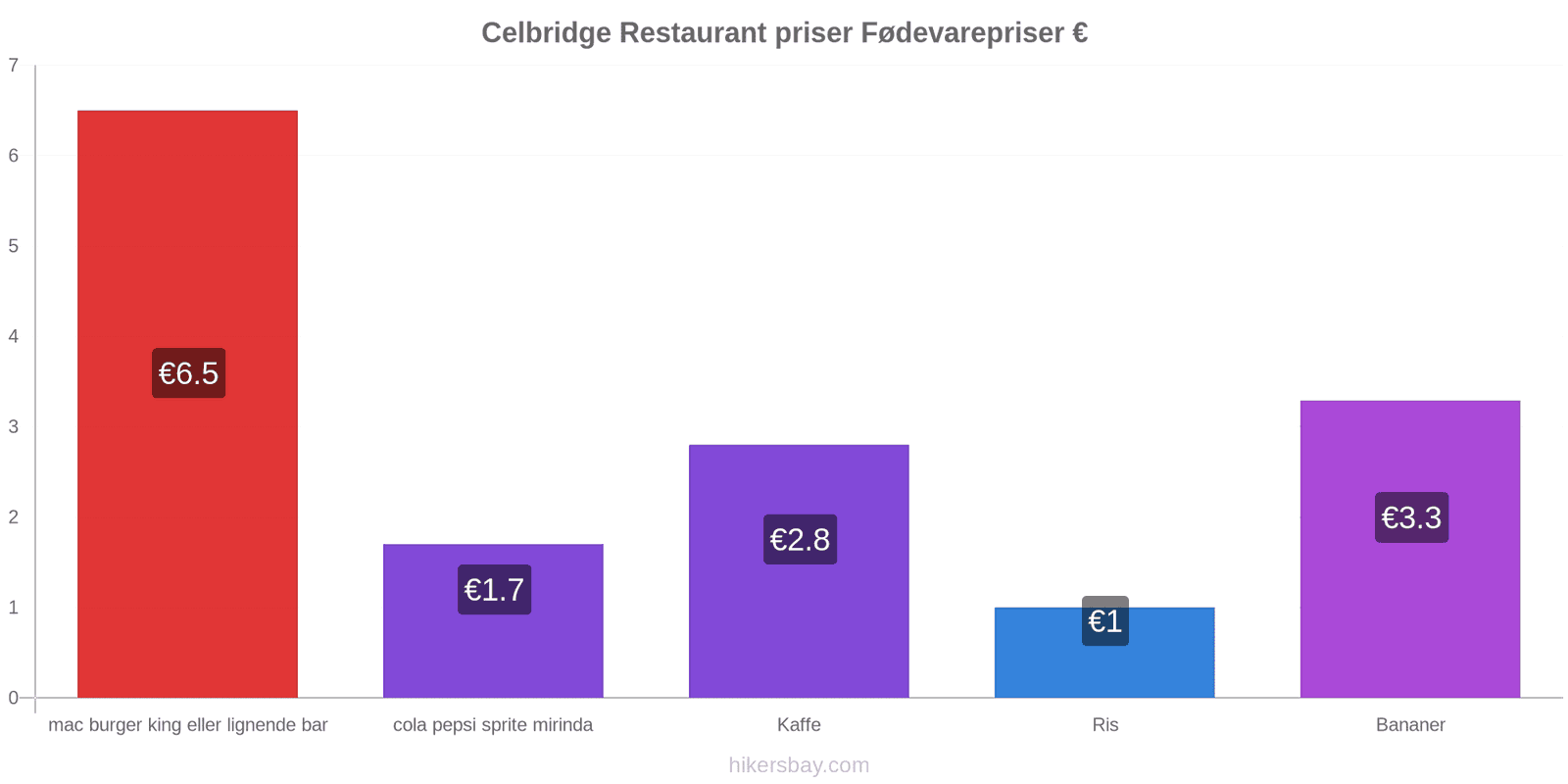 Celbridge prisændringer hikersbay.com