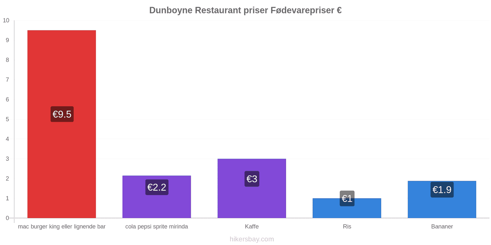 Dunboyne prisændringer hikersbay.com