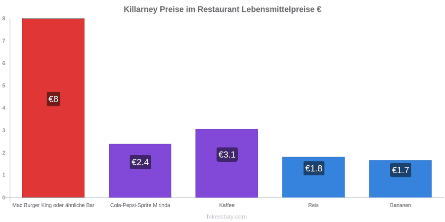 Killarney Preisänderungen hikersbay.com