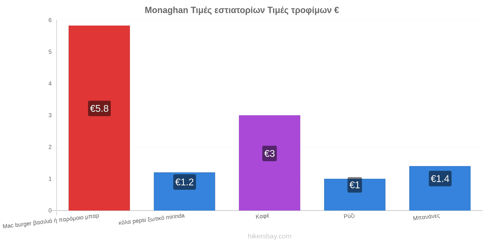 Monaghan αλλαγές τιμών hikersbay.com