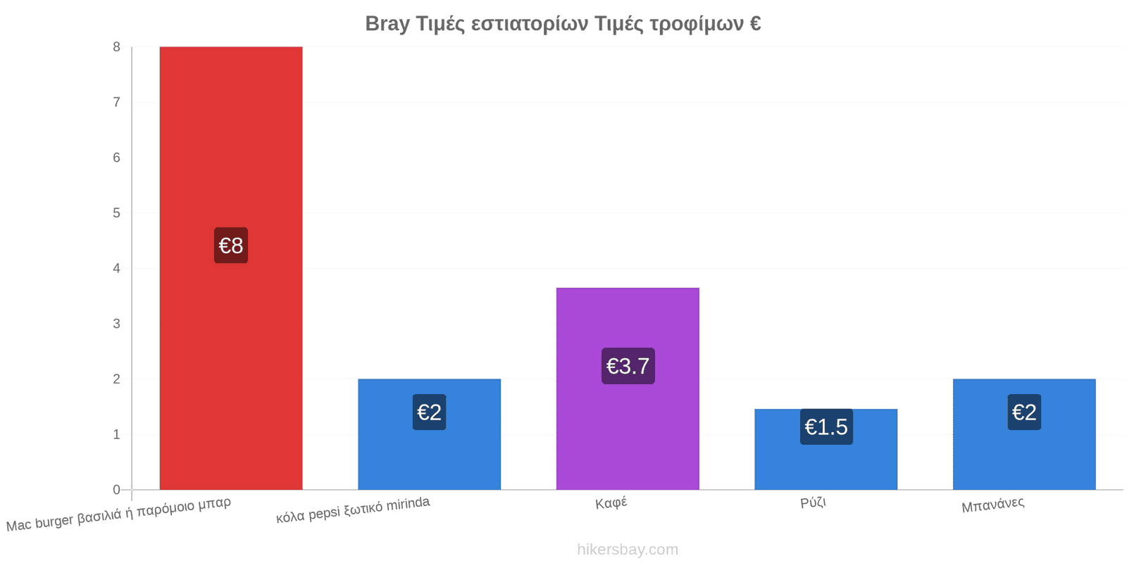 Bray αλλαγές τιμών hikersbay.com