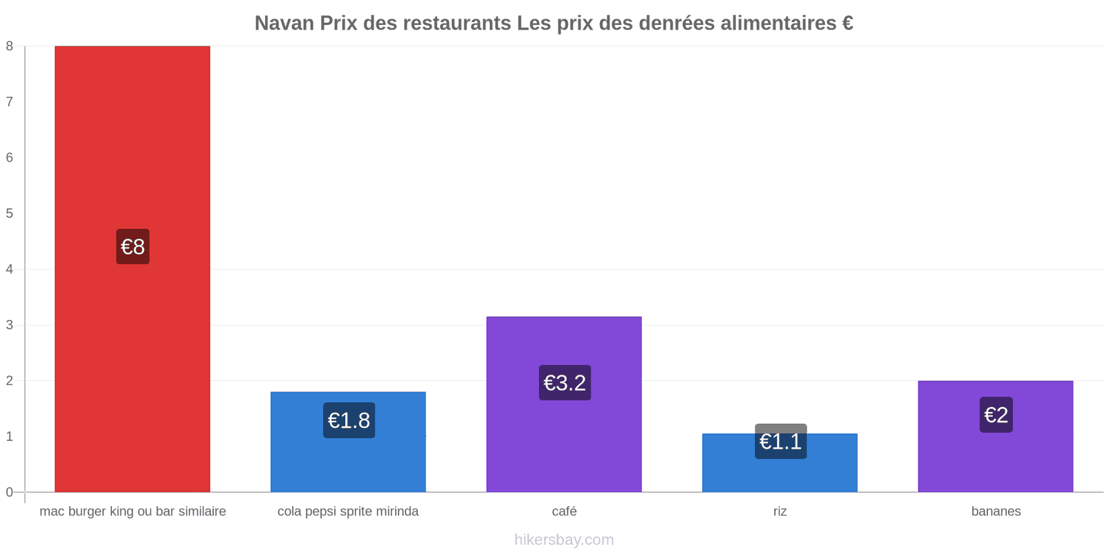 Navan changements de prix hikersbay.com