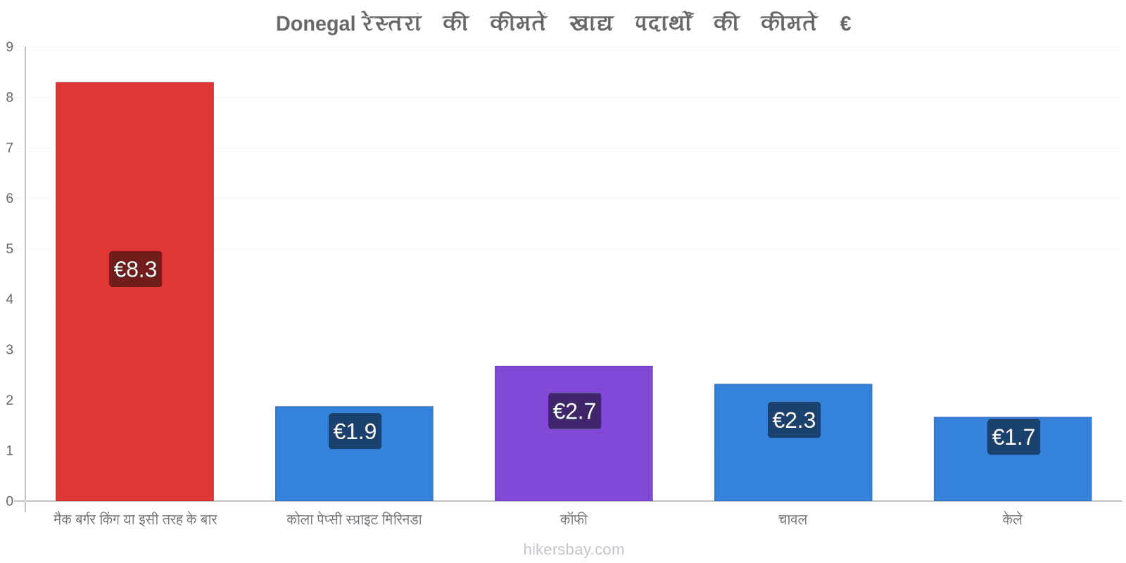 Donegal मूल्य में परिवर्तन hikersbay.com