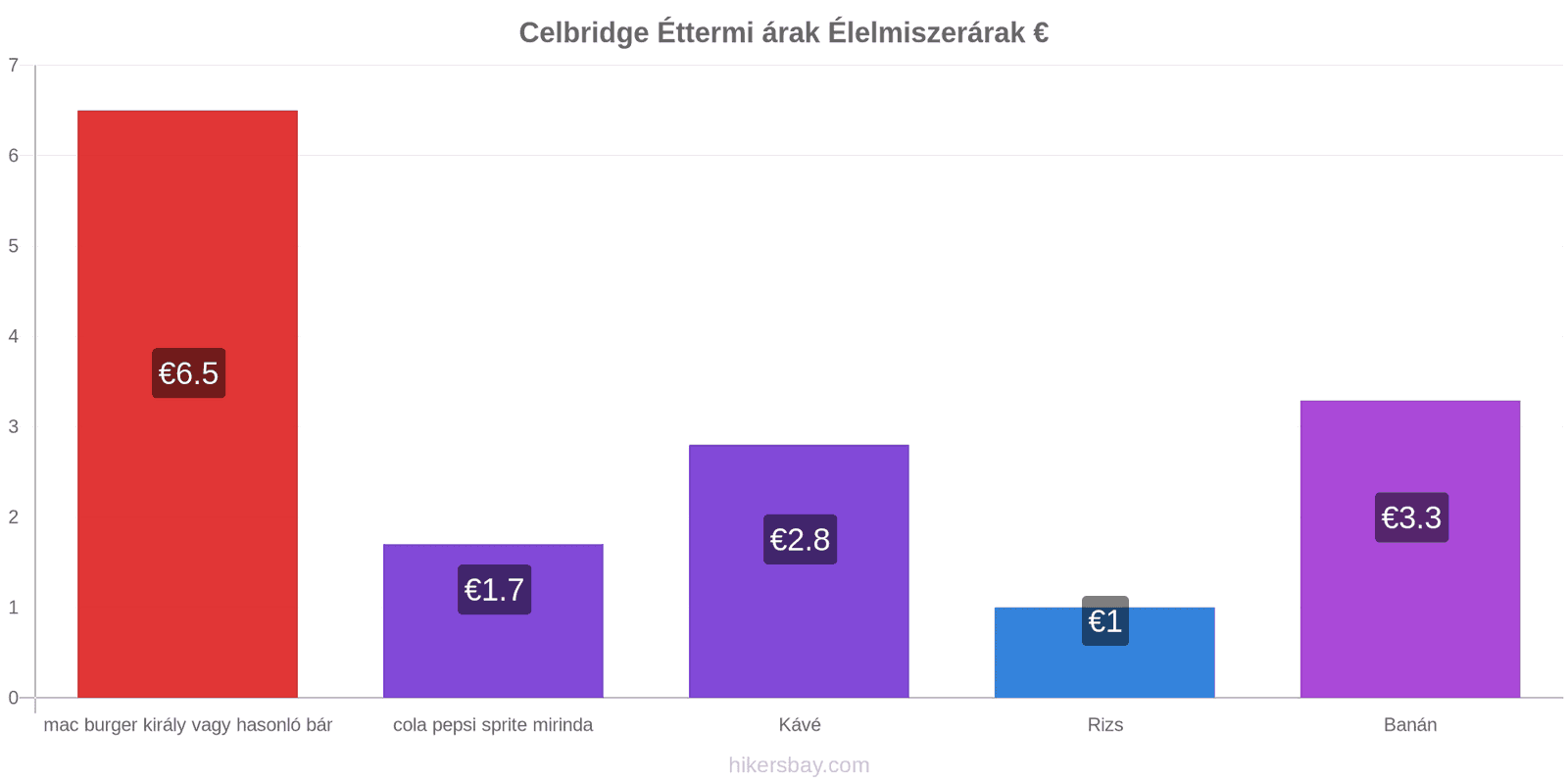 Celbridge ár változások hikersbay.com