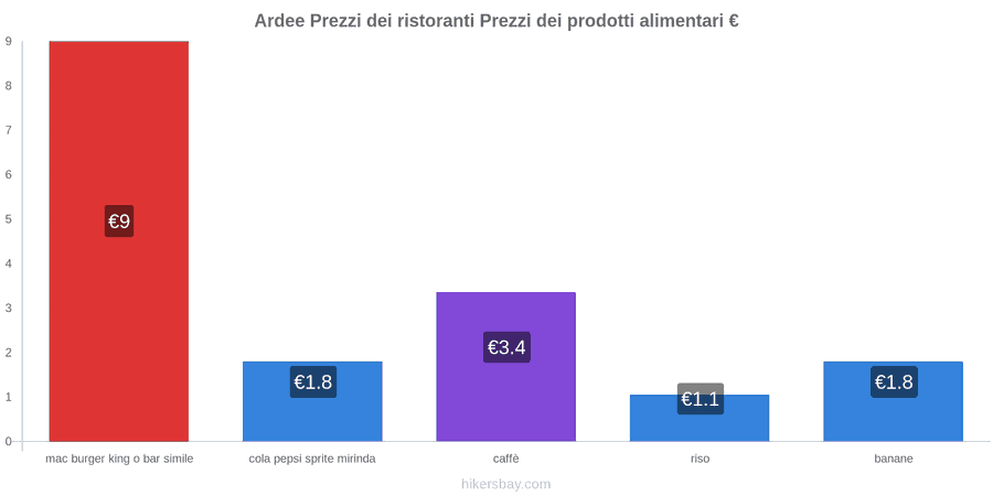 Ardee cambi di prezzo hikersbay.com