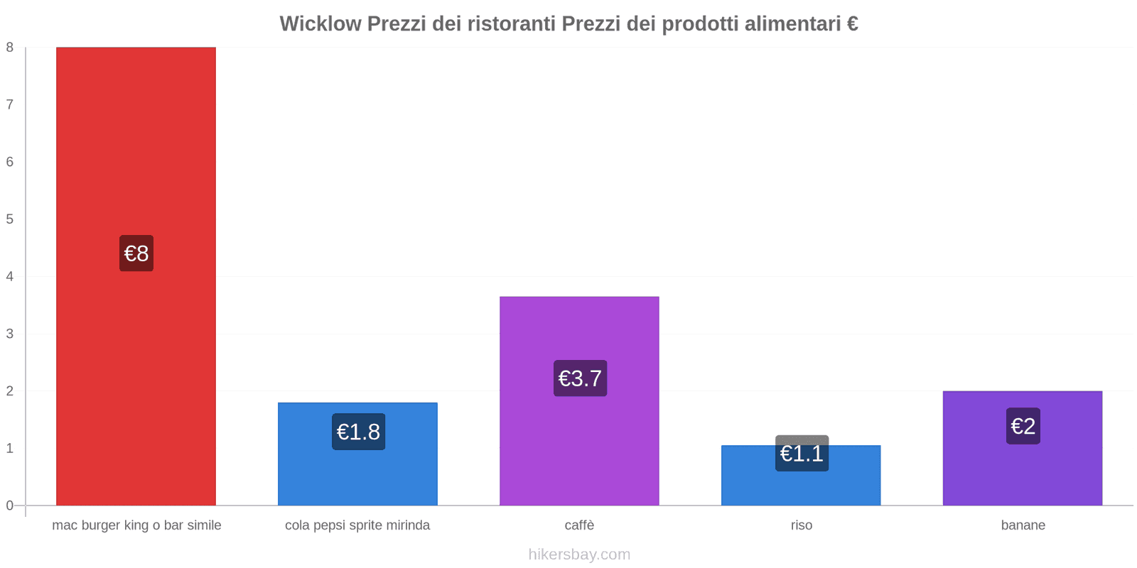 Wicklow cambi di prezzo hikersbay.com