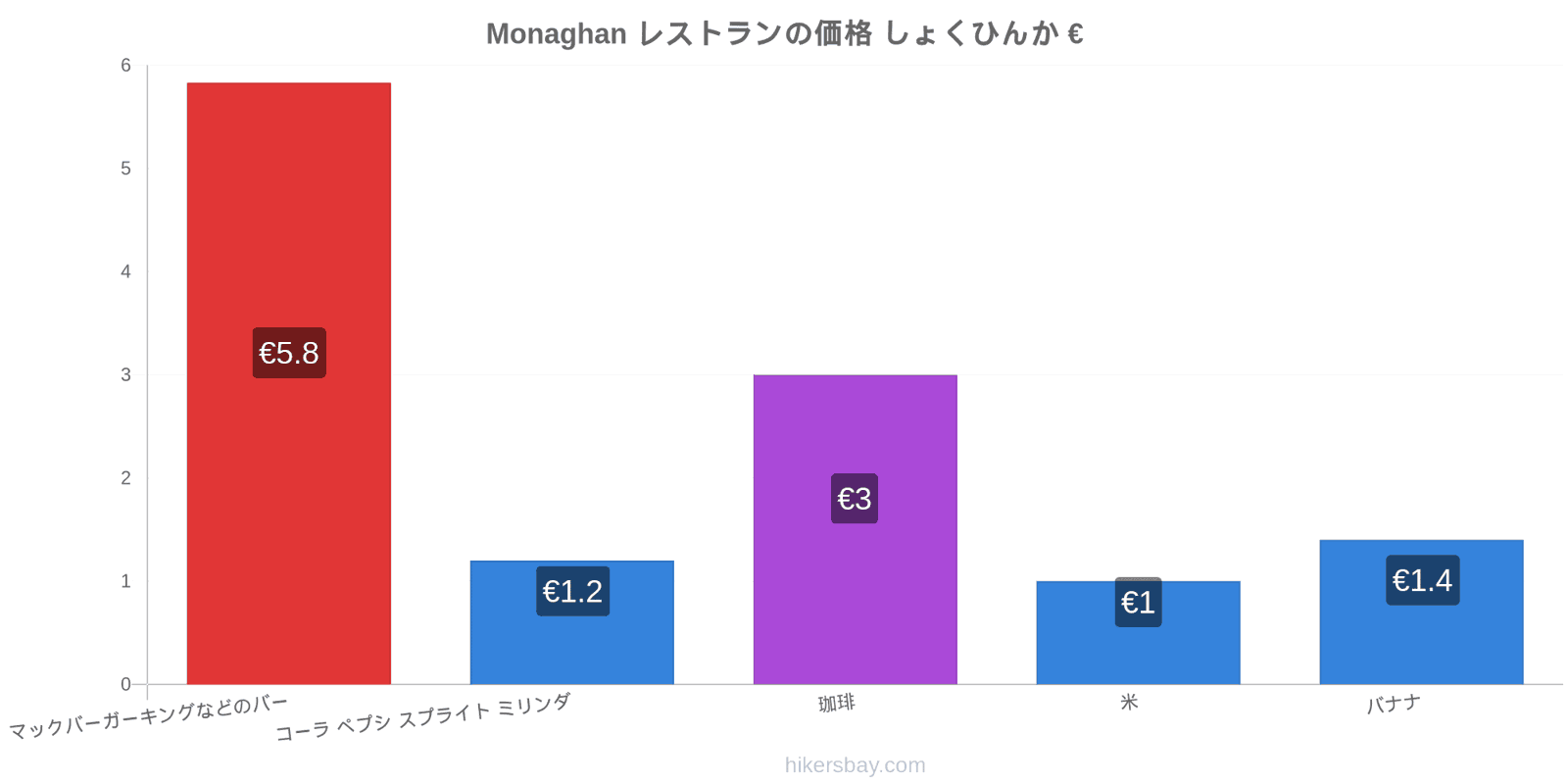 Monaghan 価格の変更 hikersbay.com