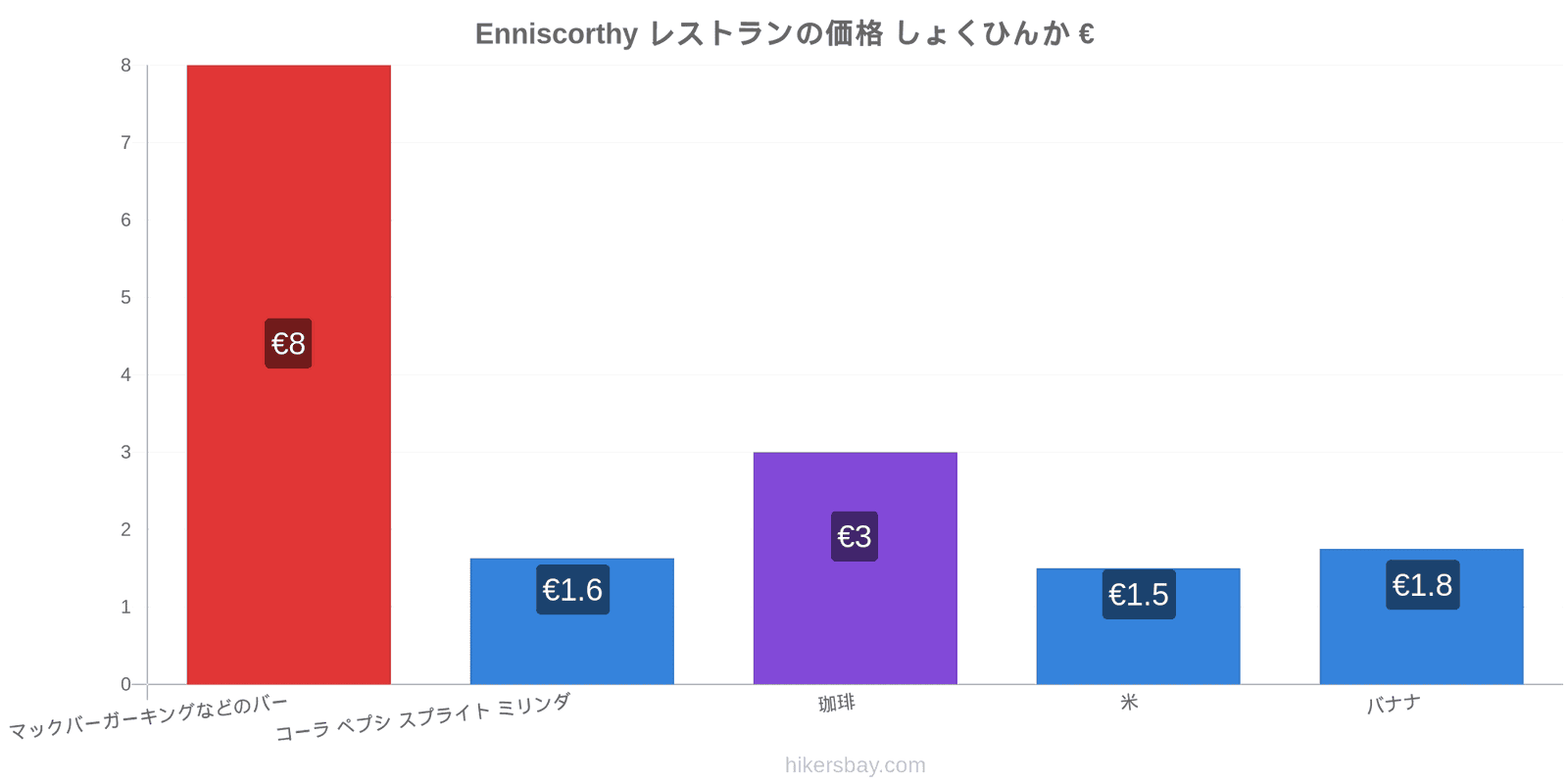 Enniscorthy 価格の変更 hikersbay.com