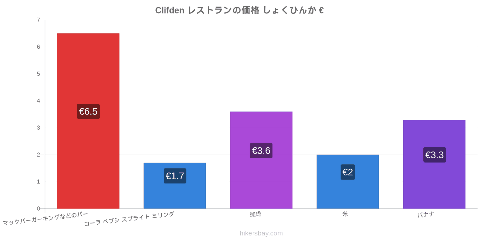 Clifden 価格の変更 hikersbay.com