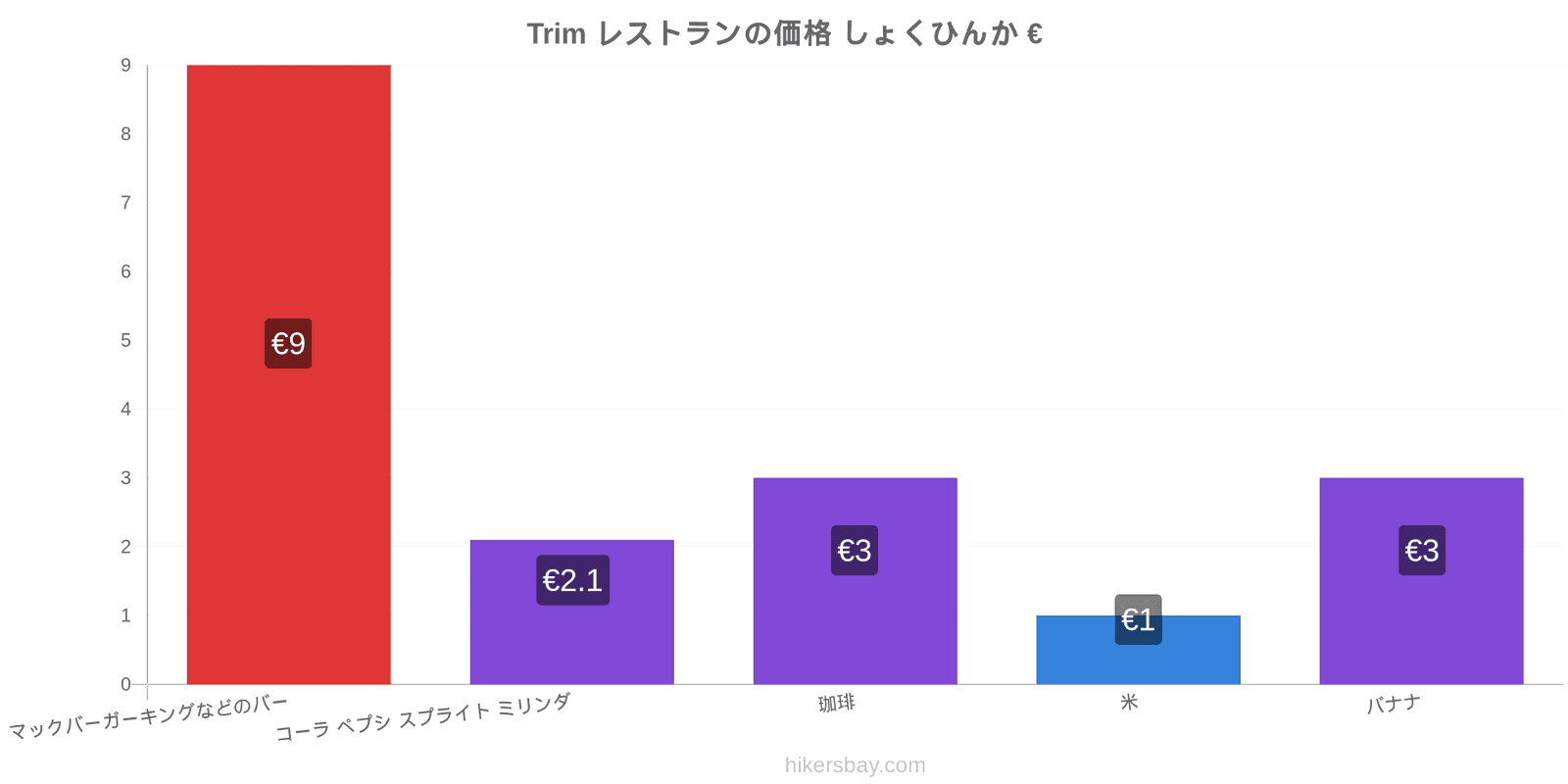 Trim 価格の変更 hikersbay.com