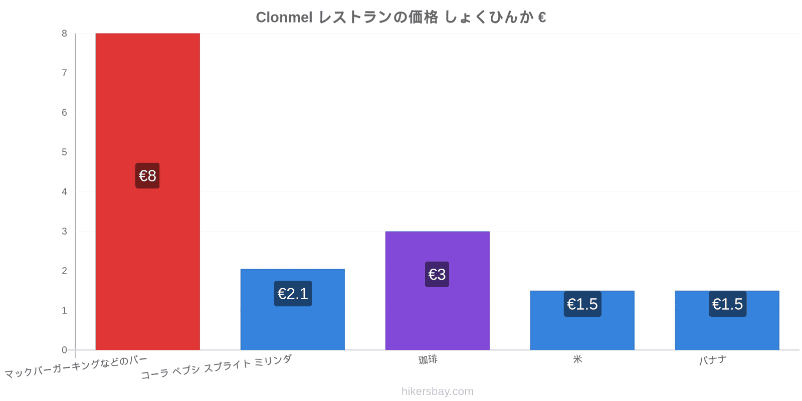 Clonmel 価格の変更 hikersbay.com