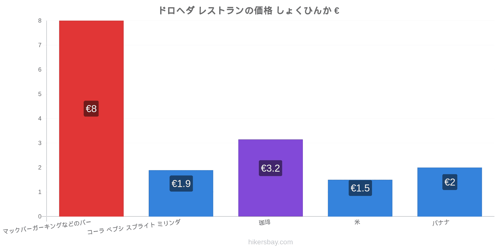 ドロヘダ 価格の変更 hikersbay.com