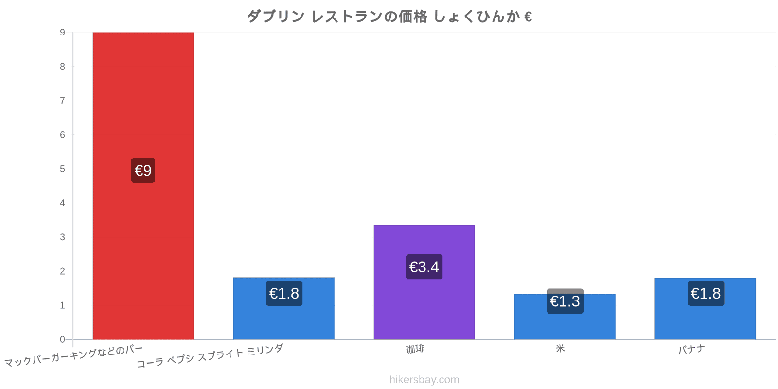 ダブリン 価格の変更 hikersbay.com