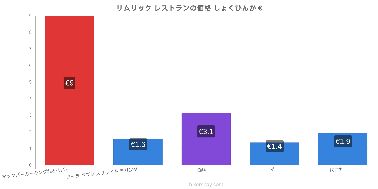 リムリック 価格の変更 hikersbay.com