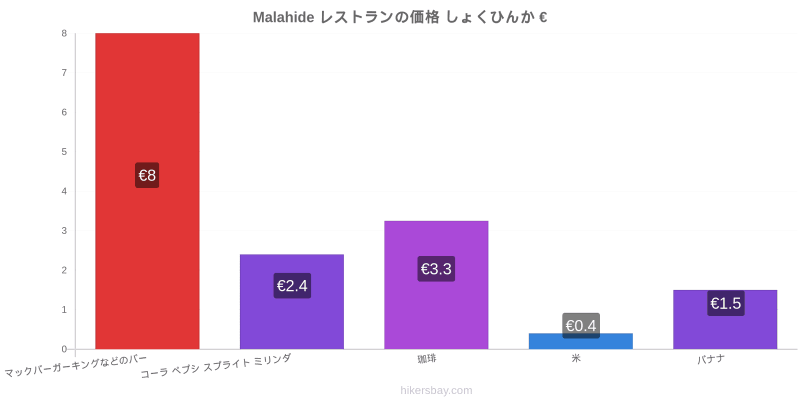 Malahide 価格の変更 hikersbay.com