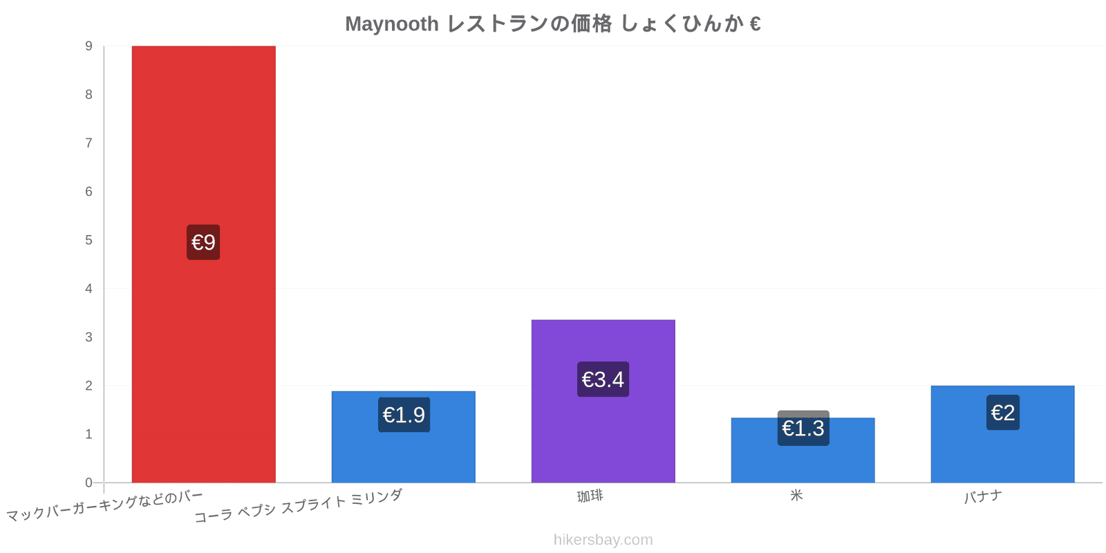 Maynooth 価格の変更 hikersbay.com