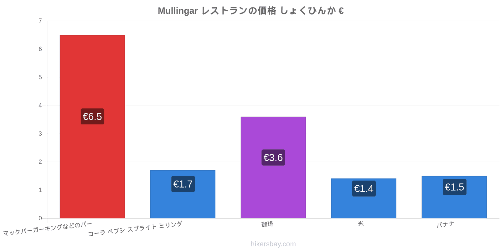 Mullingar 価格の変更 hikersbay.com