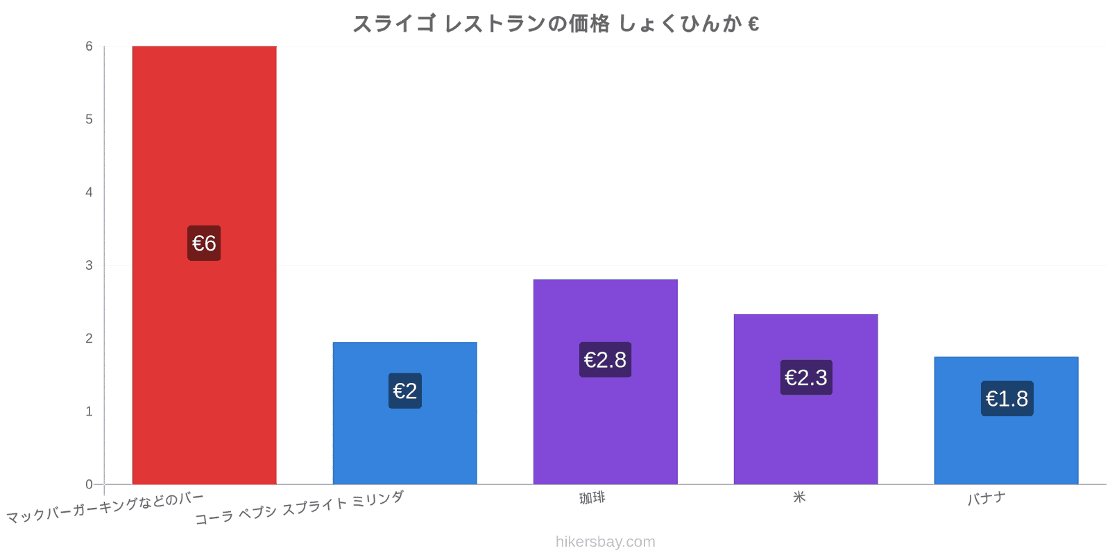 スライゴ 価格の変更 hikersbay.com