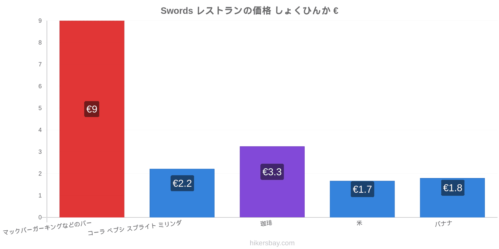 Swords 価格の変更 hikersbay.com