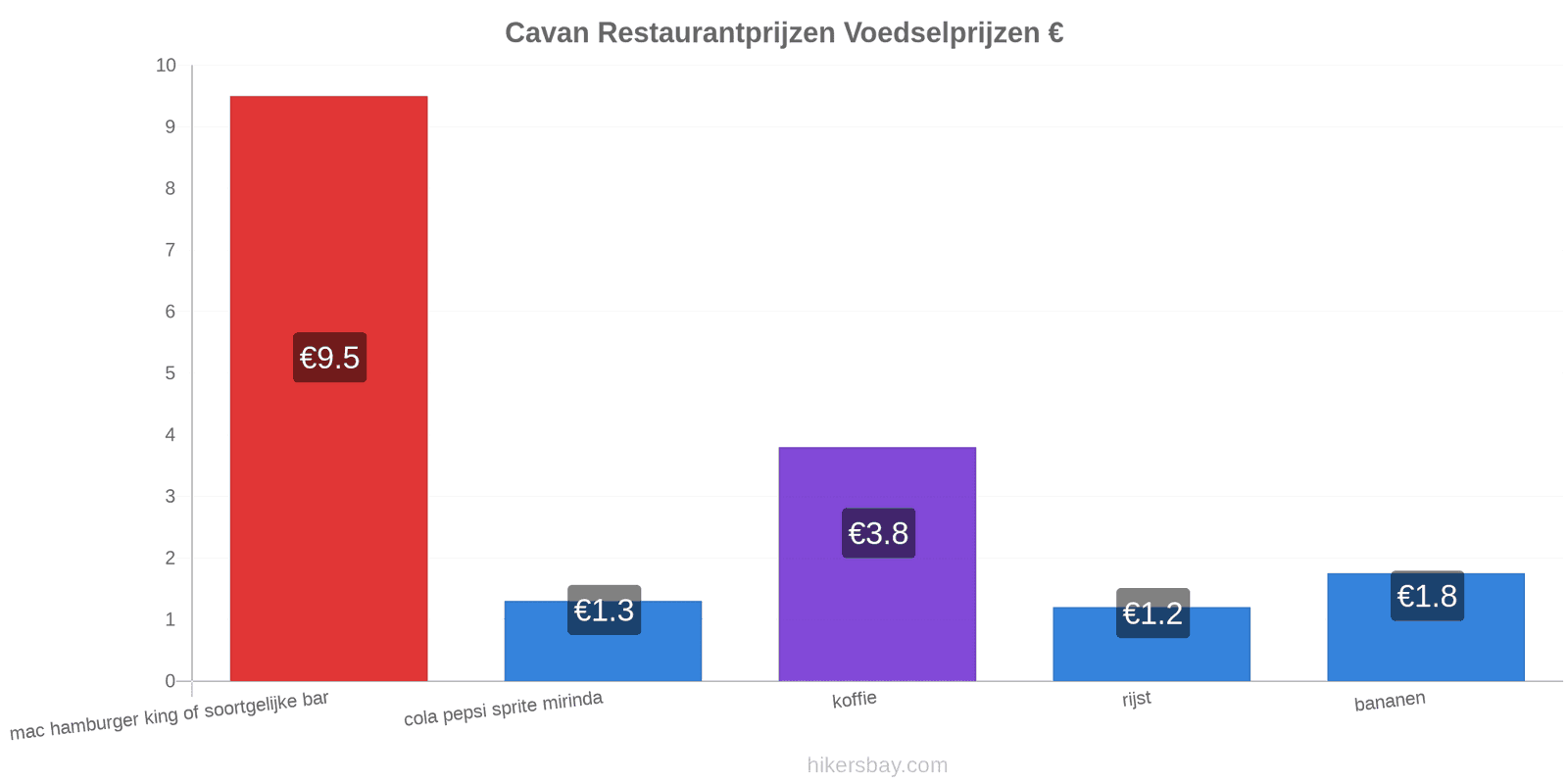 Cavan prijswijzigingen hikersbay.com