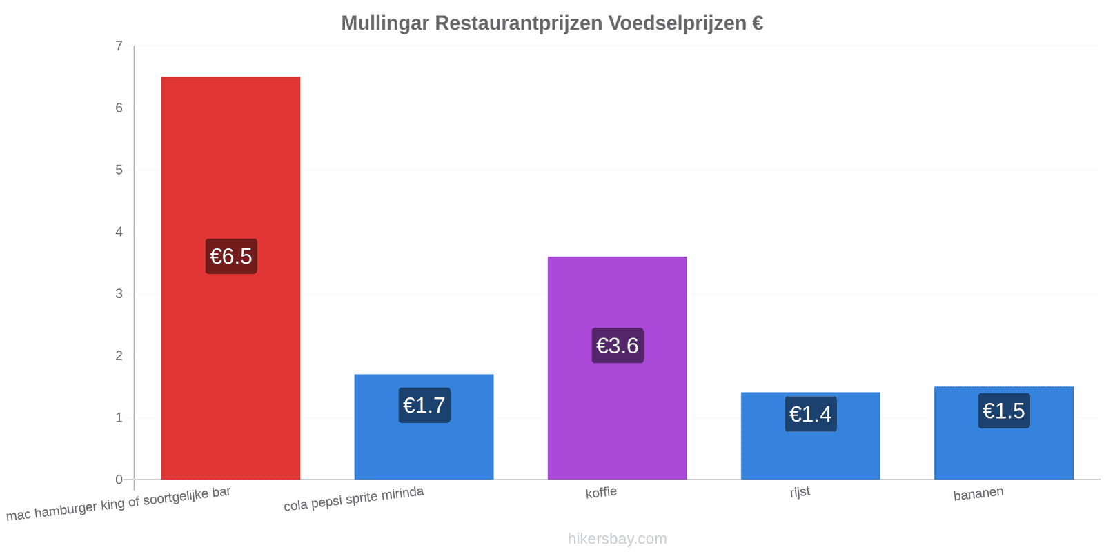 Mullingar prijswijzigingen hikersbay.com