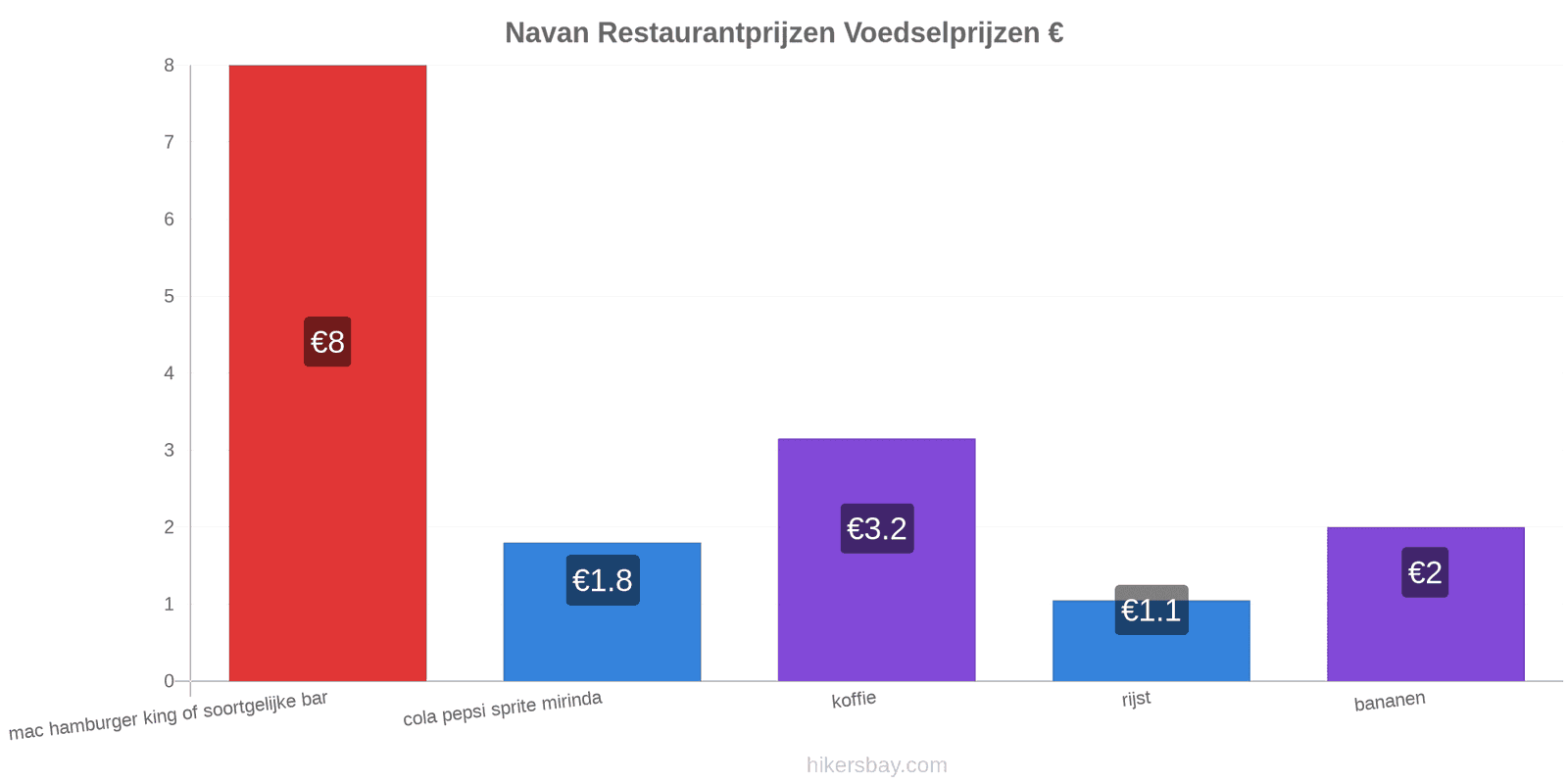 Navan prijswijzigingen hikersbay.com