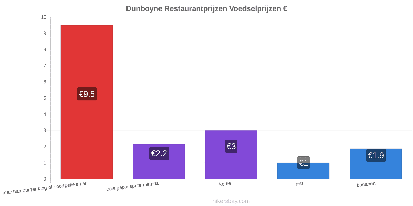 Dunboyne prijswijzigingen hikersbay.com