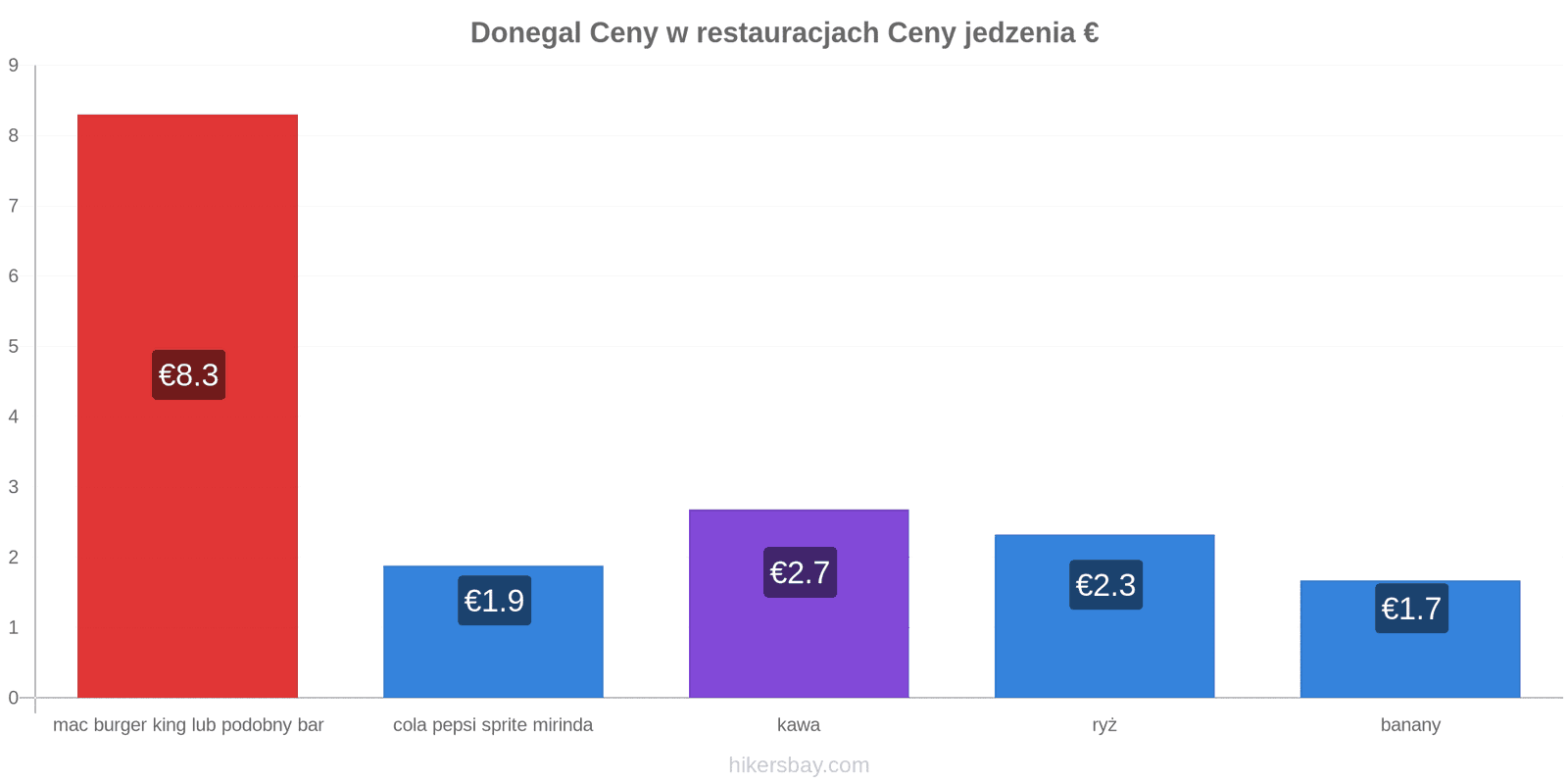 Donegal zmiany cen hikersbay.com