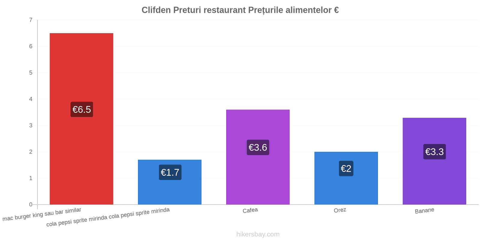 Clifden schimbări de prețuri hikersbay.com