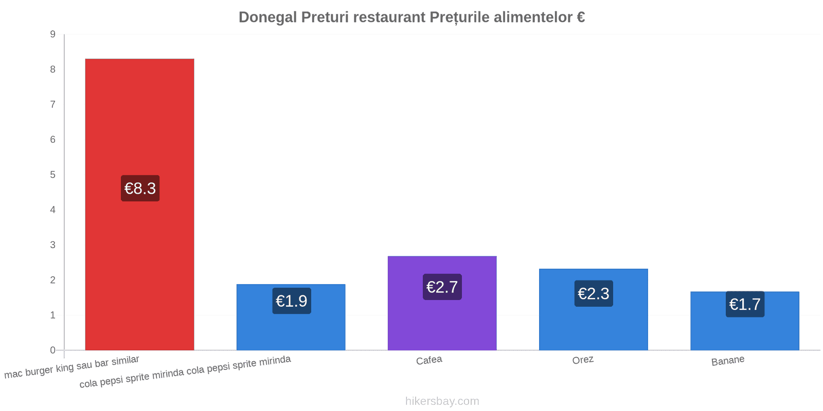 Donegal schimbări de prețuri hikersbay.com