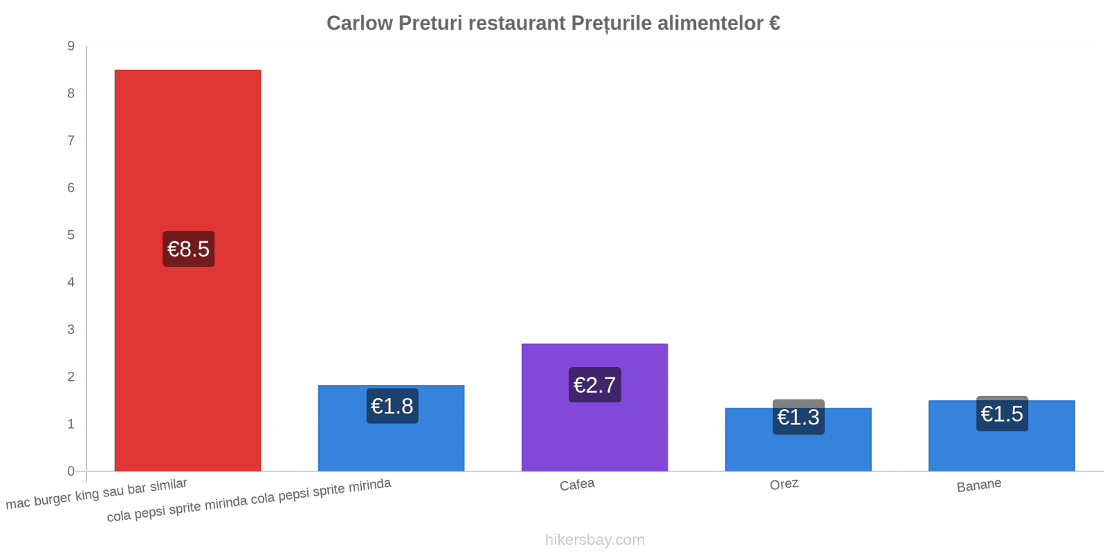 Carlow schimbări de prețuri hikersbay.com