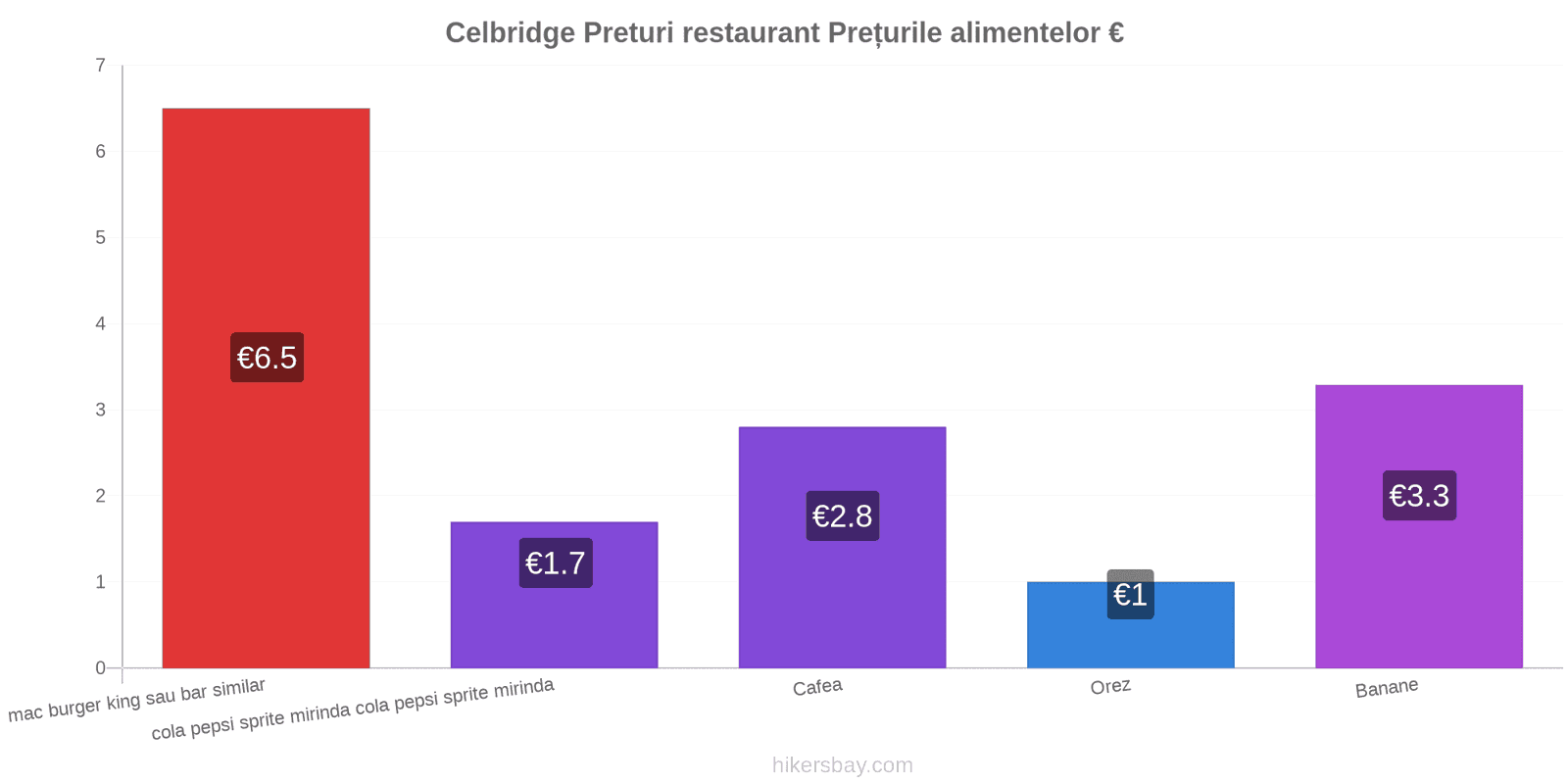 Celbridge schimbări de prețuri hikersbay.com