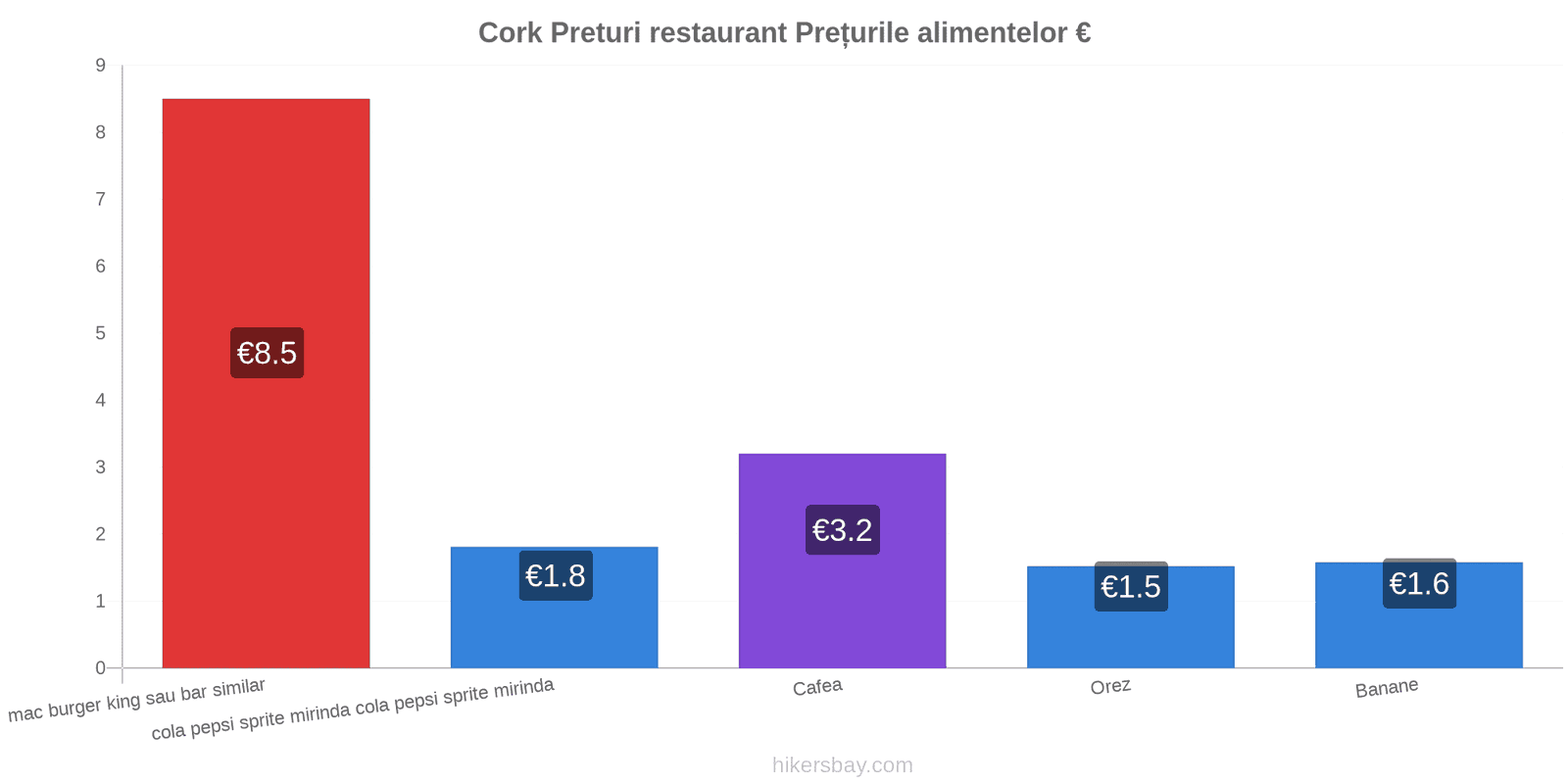 Cork schimbări de prețuri hikersbay.com