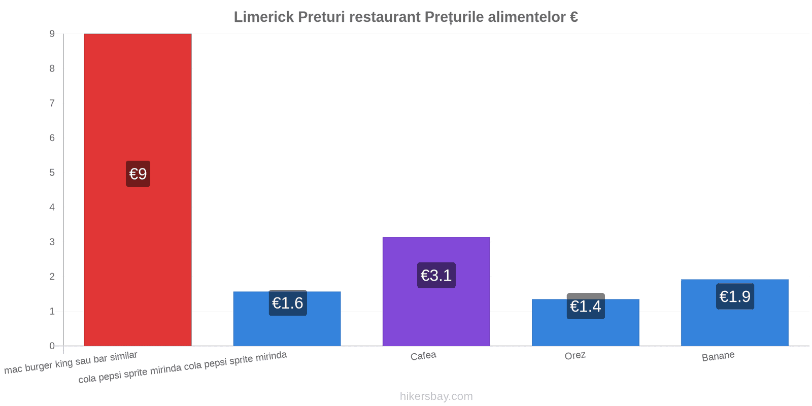 Limerick schimbări de prețuri hikersbay.com