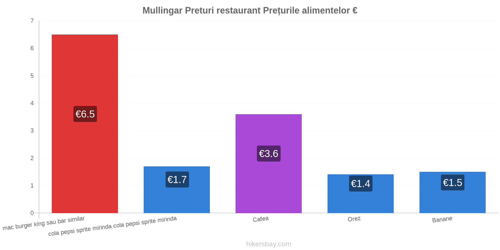 Mullingar schimbări de prețuri hikersbay.com