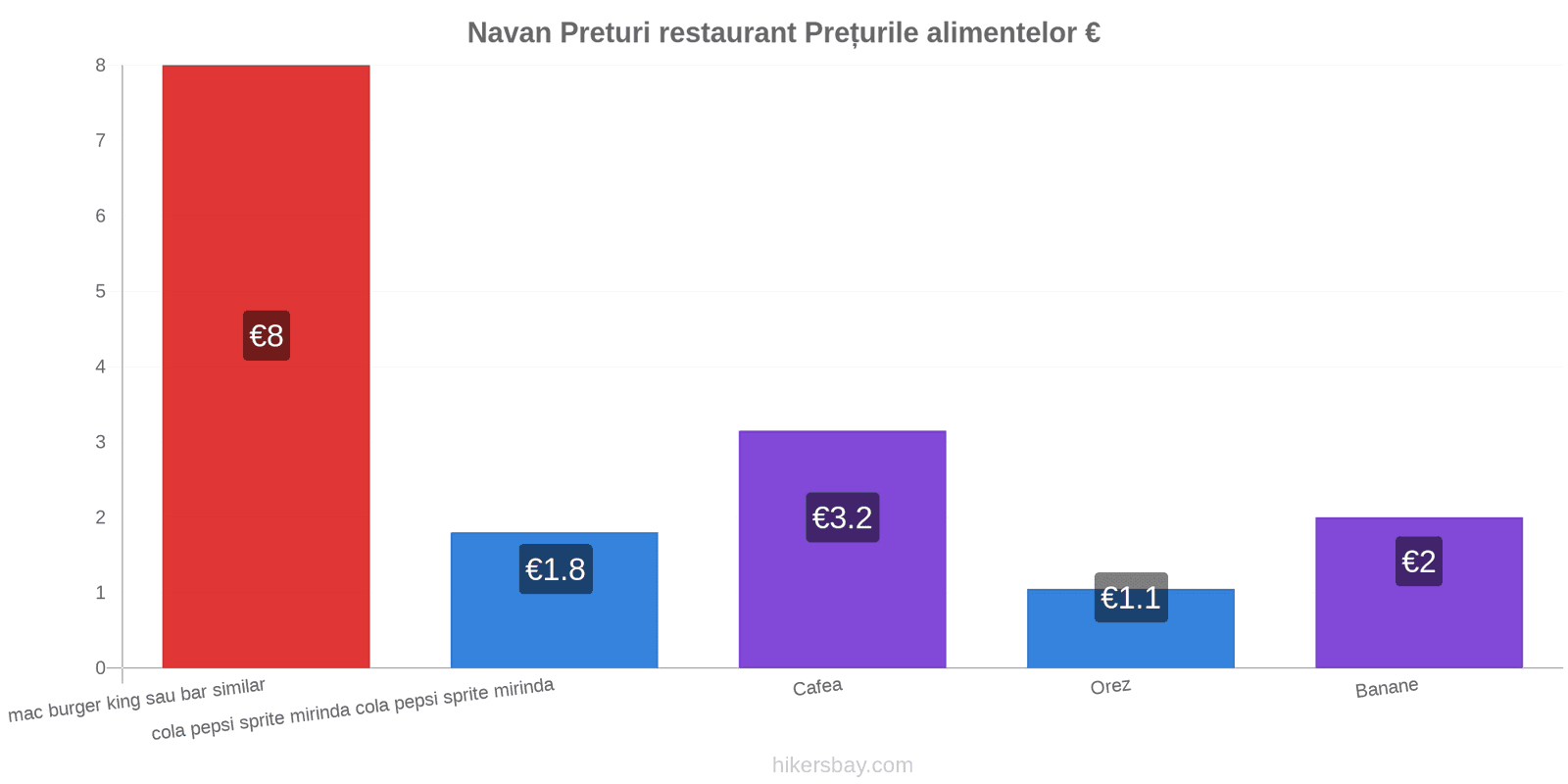 Navan schimbări de prețuri hikersbay.com