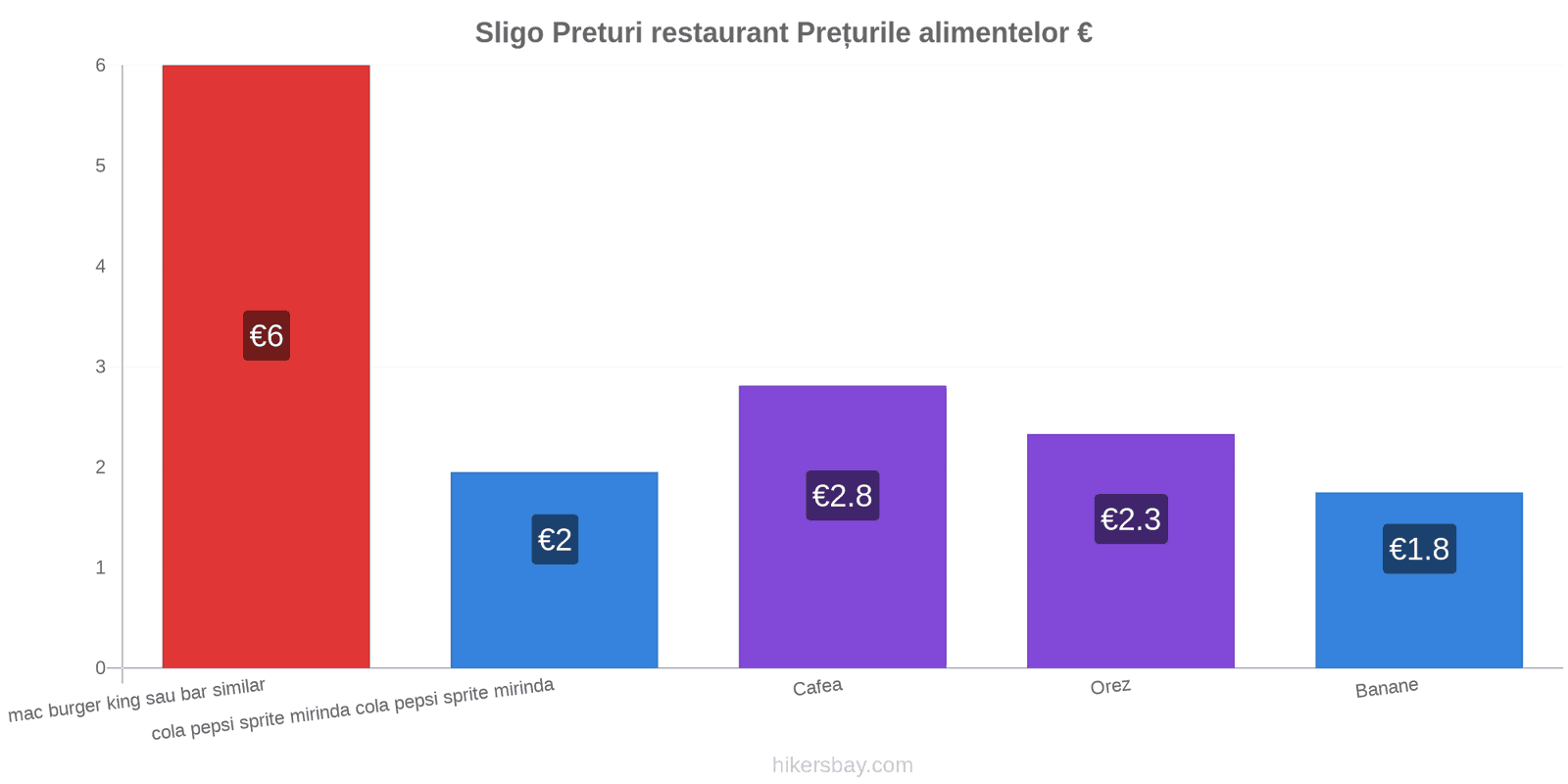 Sligo schimbări de prețuri hikersbay.com