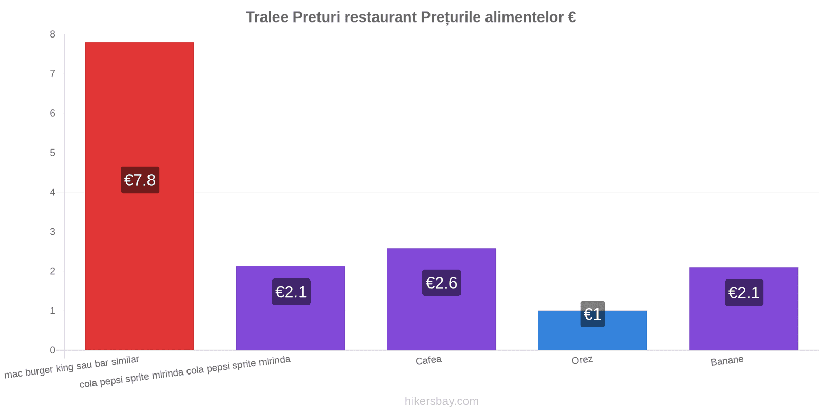 Tralee schimbări de prețuri hikersbay.com