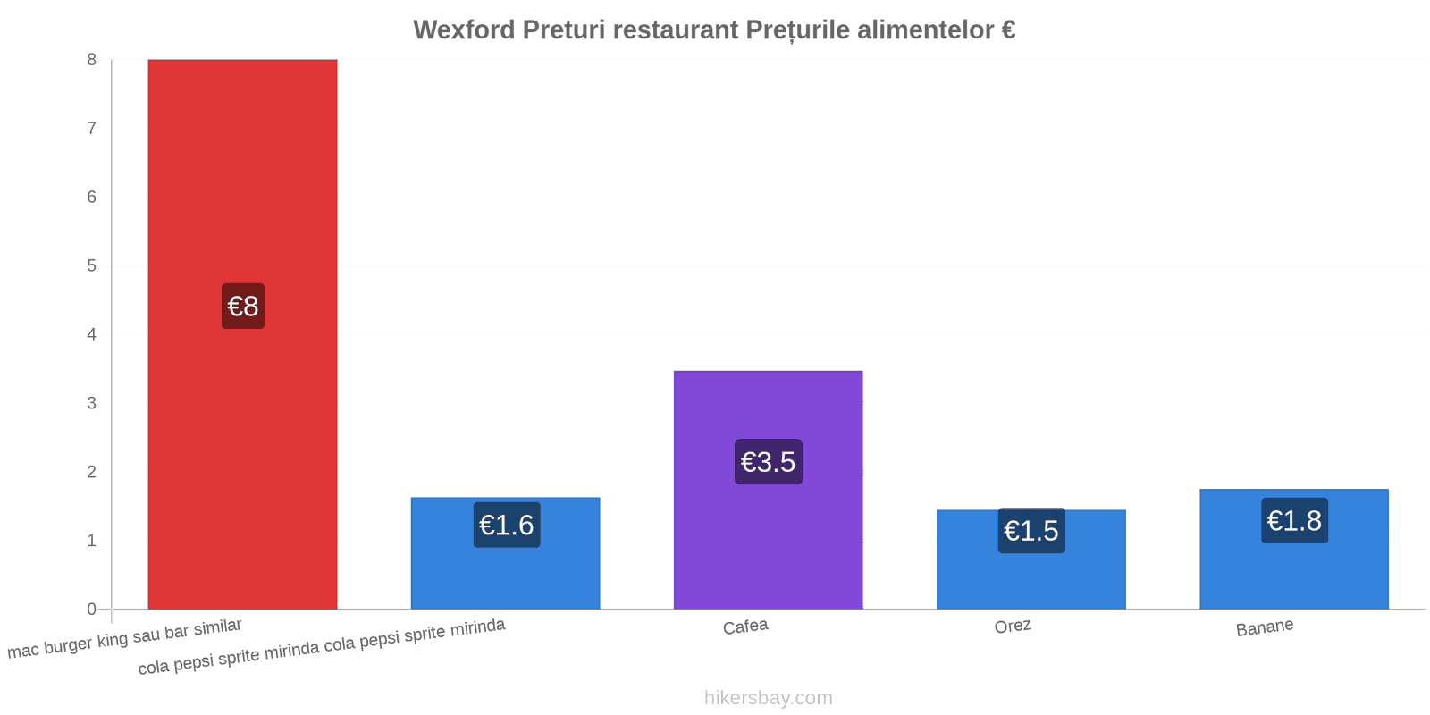 Wexford schimbări de prețuri hikersbay.com