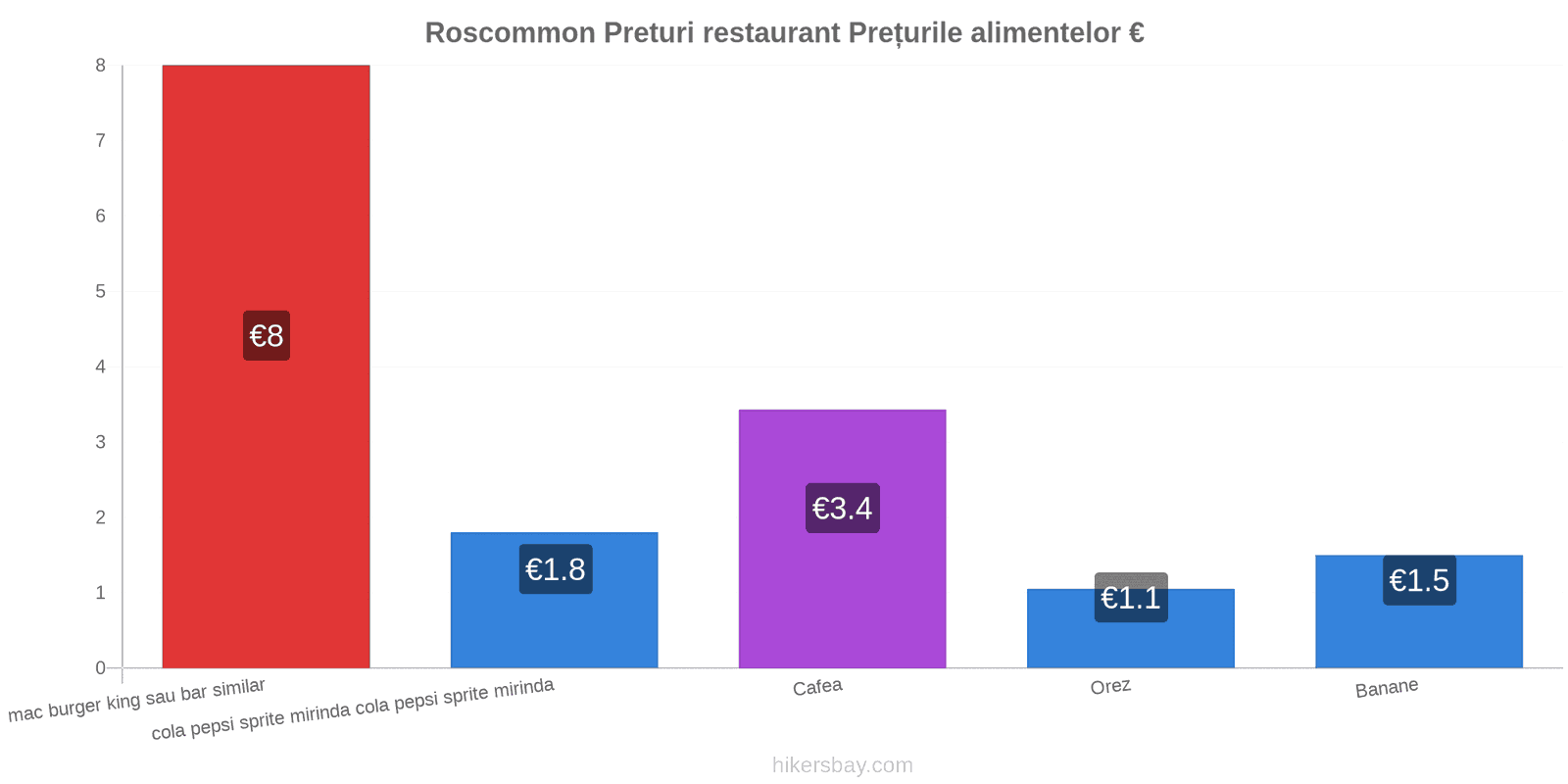 Roscommon schimbări de prețuri hikersbay.com