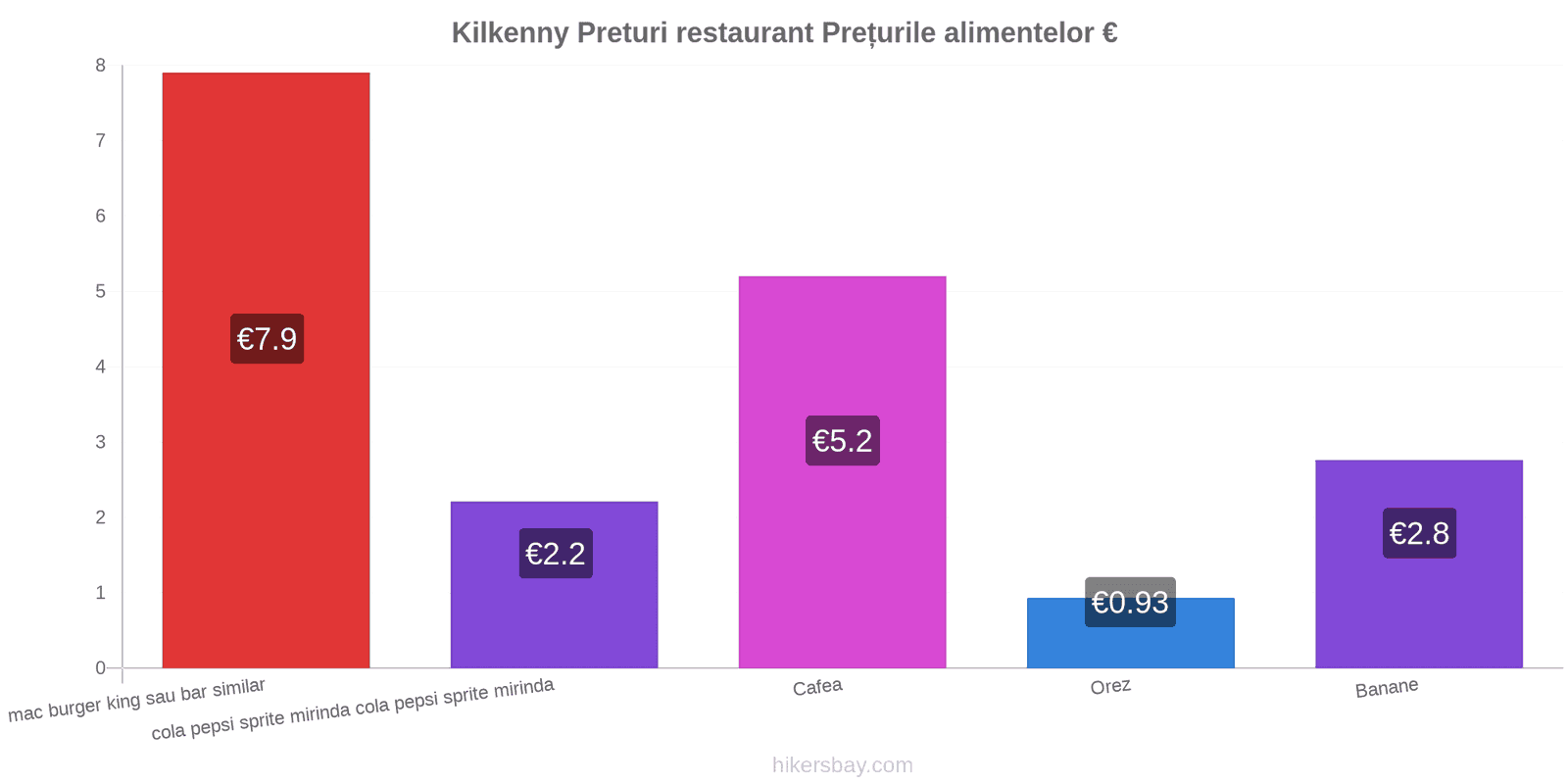 Kilkenny schimbări de prețuri hikersbay.com