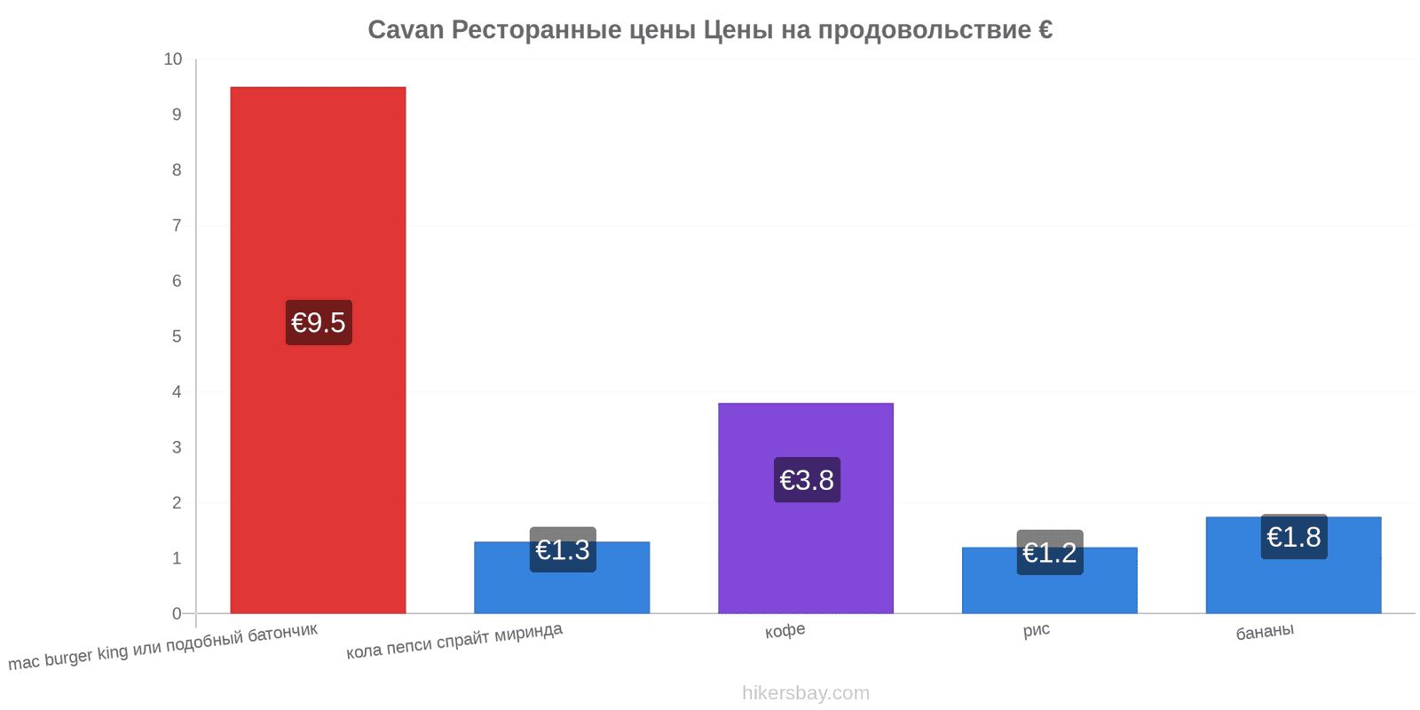 Cavan изменения цен hikersbay.com