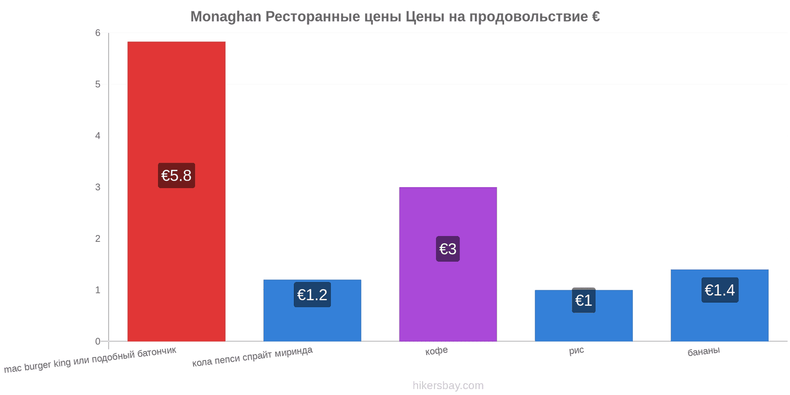 Monaghan изменения цен hikersbay.com