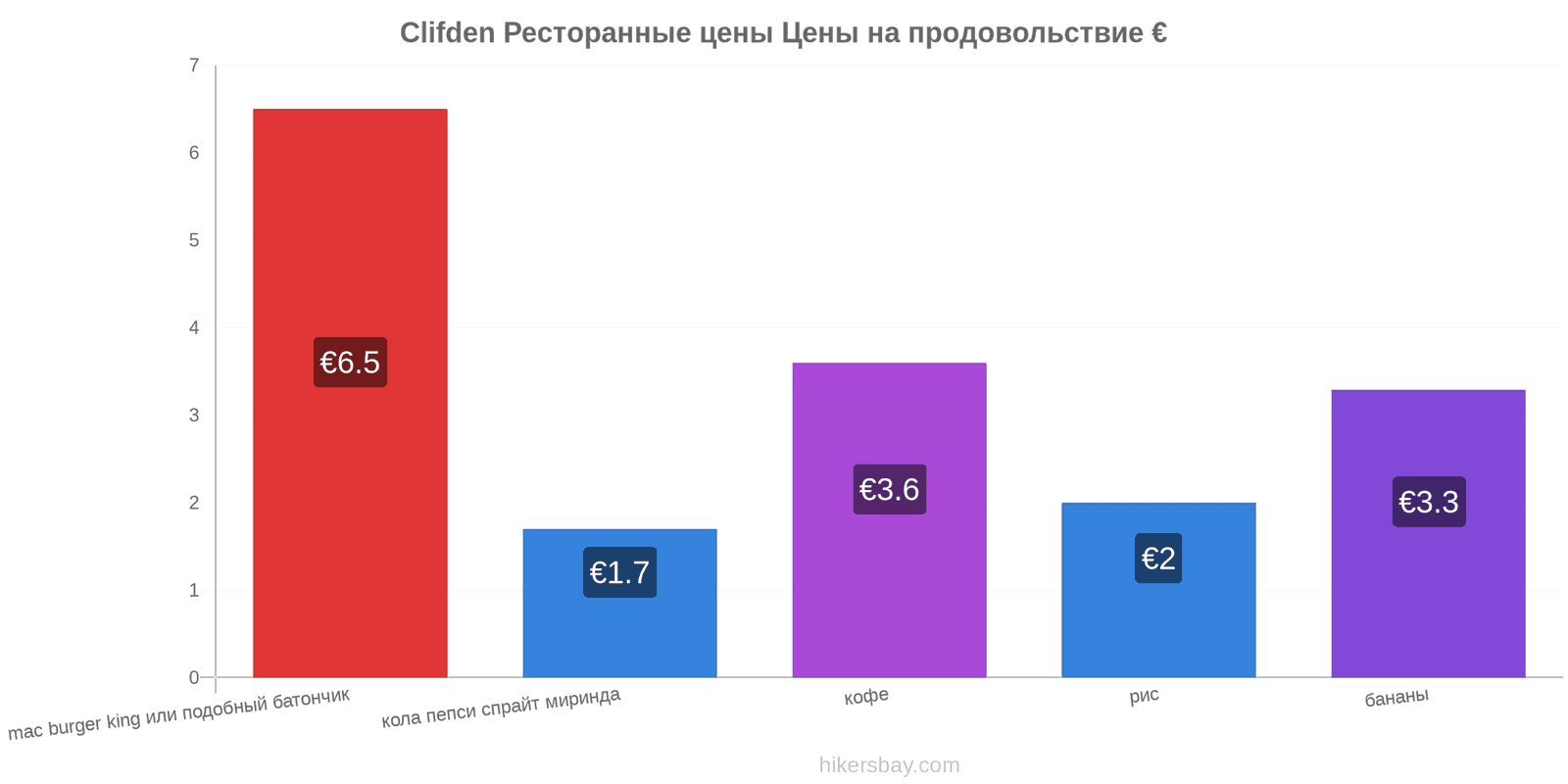 Clifden изменения цен hikersbay.com