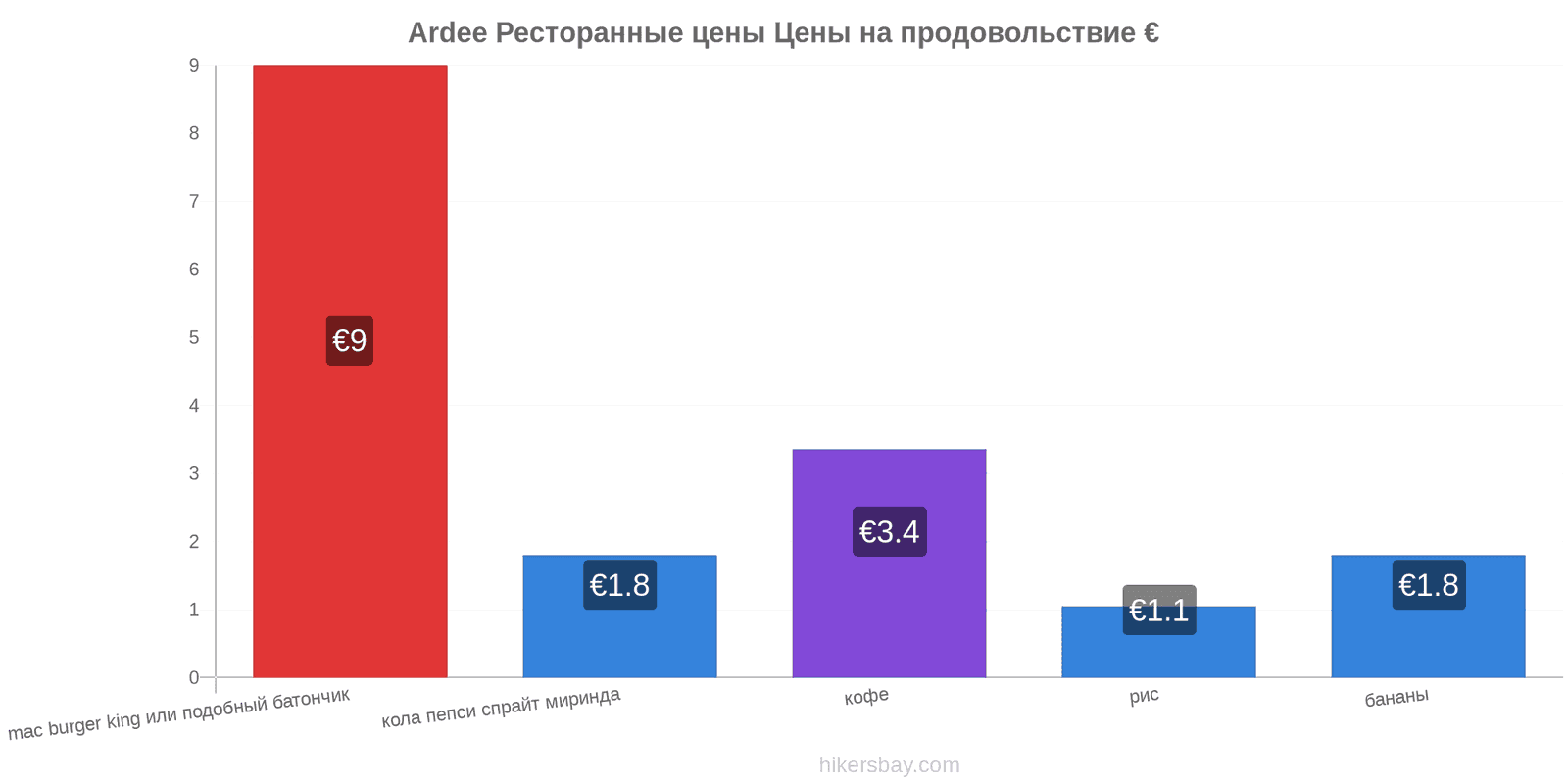 Ardee изменения цен hikersbay.com